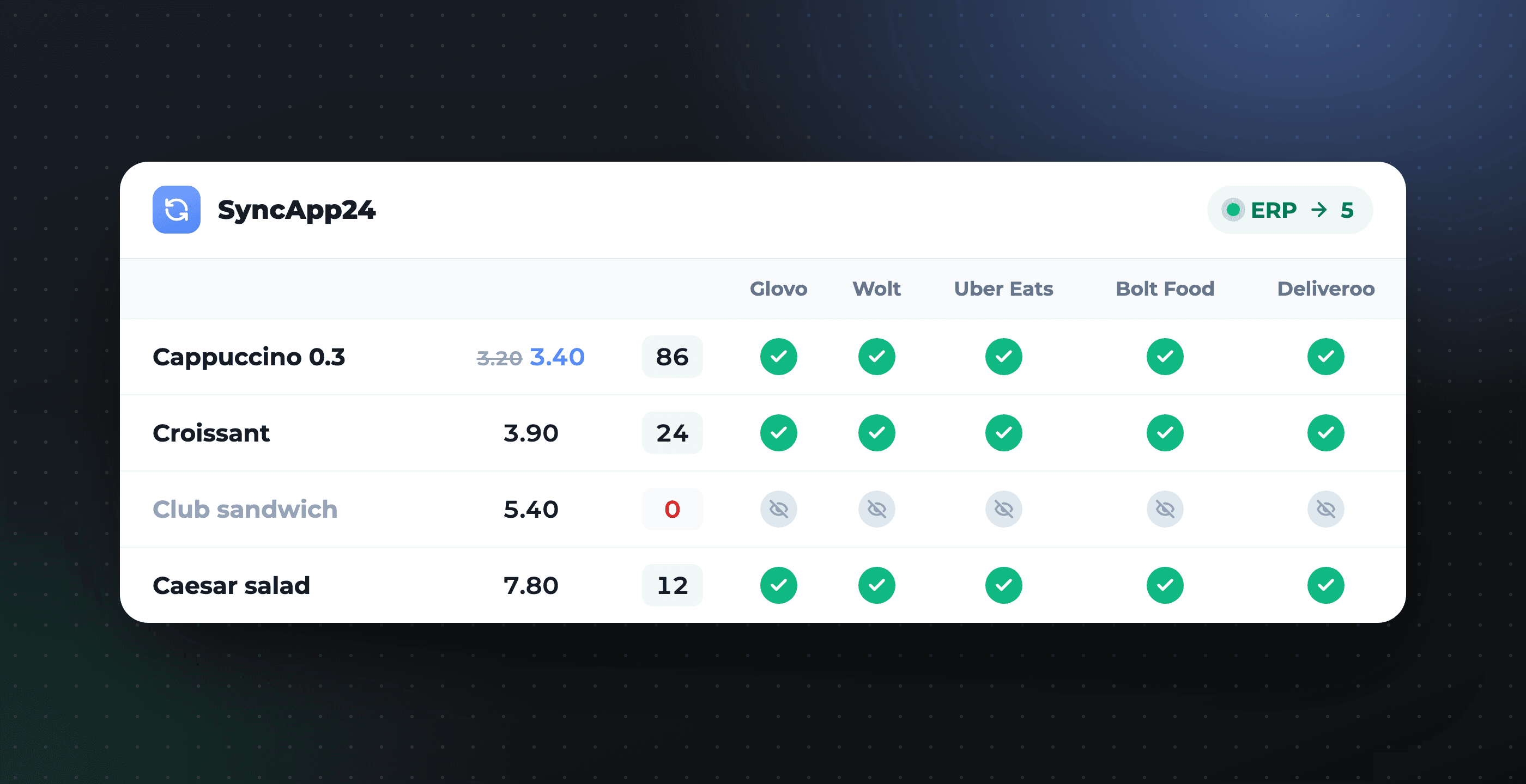 One dashboard instead of five