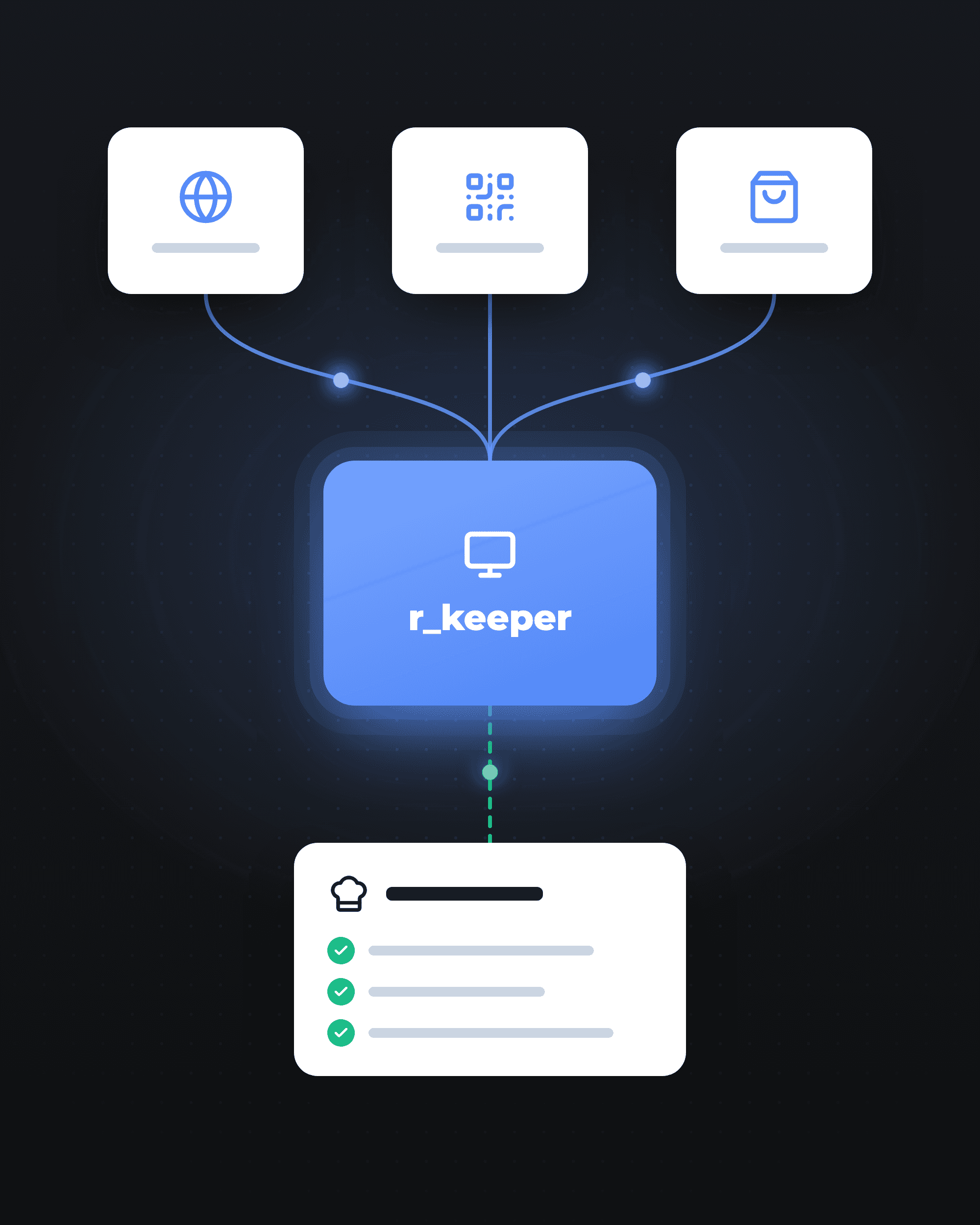Every order channel connected to your till